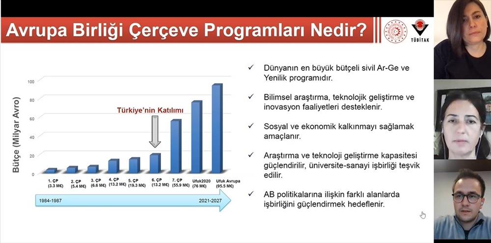Tübitak Ufuk Avrupa Proje Programları Bilgilendirme Günü Düzenlendi