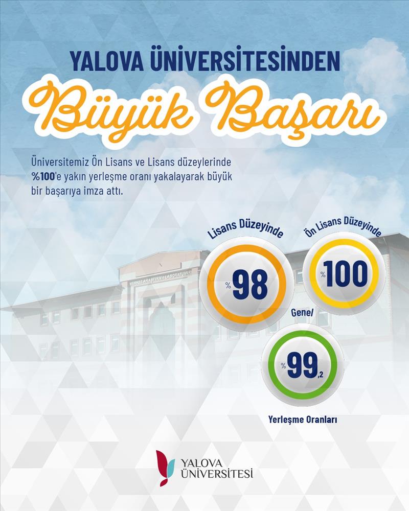 Yalova Üniversitesinden %100'e Yakın Doluluk Başarısı