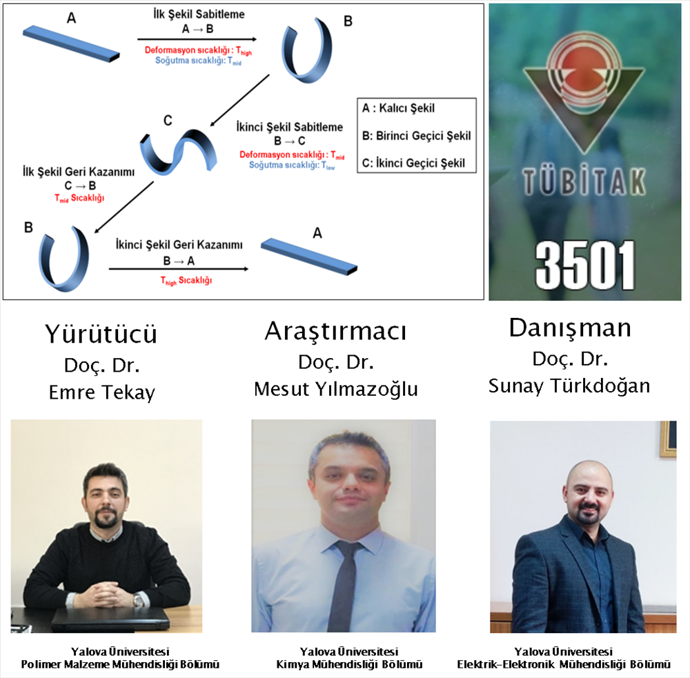 Üniversitemizin Bir Projesine Daha TÜBİTAK Desteği