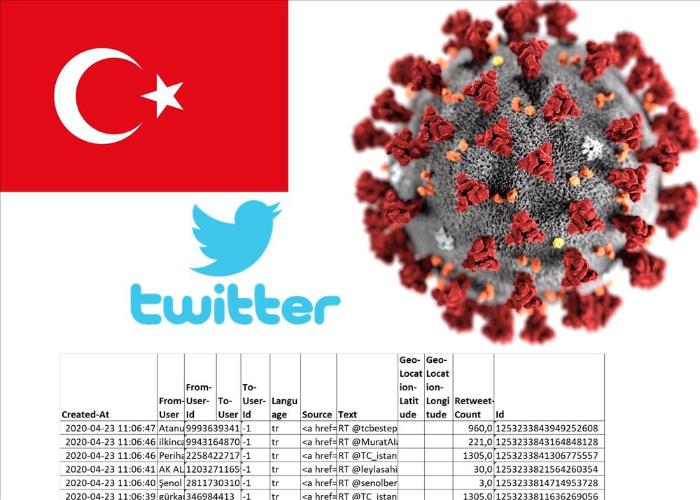 Dr. Öğr. Üyesi İbrahim Sabuncu Veri Seti Yarışmasında Üçüncü Oldu