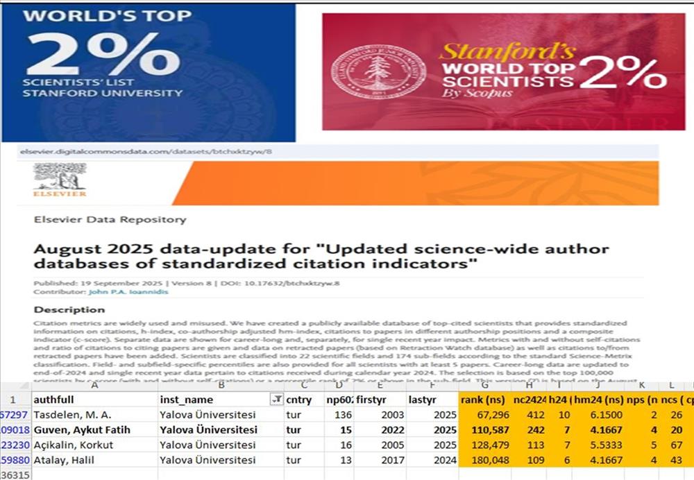 Four Academics from Yalova University on the List of the World's Most Influential Scientists
