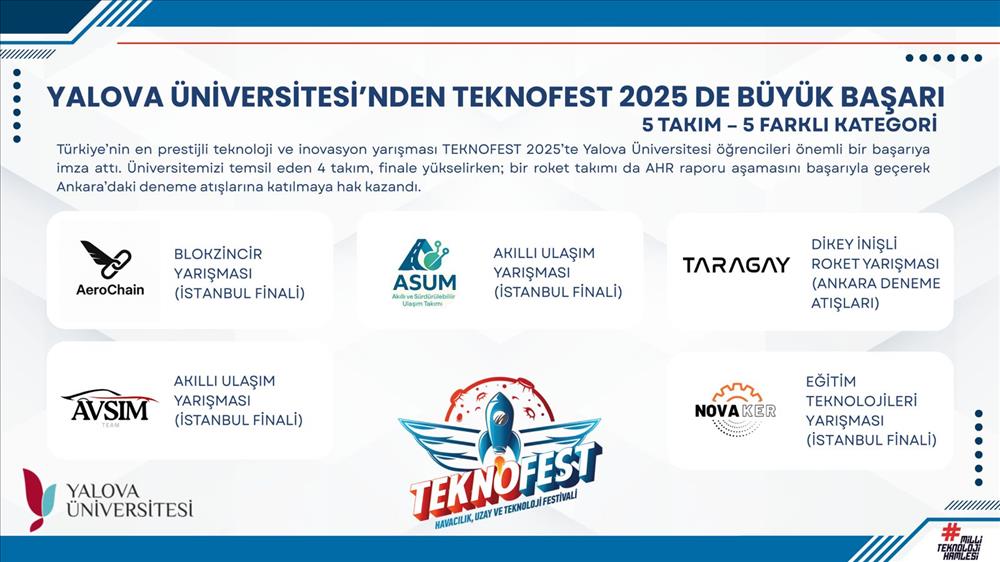 Yalova Üniversitesi Mühendislik Fakültesi Teknofest 2025’te Ulusal Arenada!